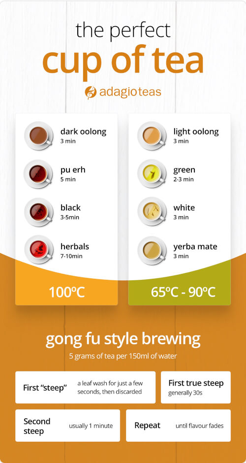 Adagio Teas Goal Perfect Cup